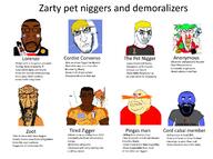 4chan 4cuck anti-zoot boogeyman coal cord demoralizer discord infographic lorenzo pingas trvke zigger zoot // 1600x1191 // 428KB